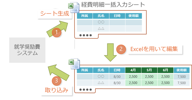 Excelインポートの概要