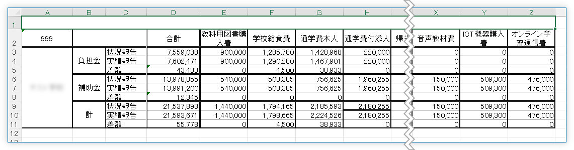 状況/実績 比較一覧表
